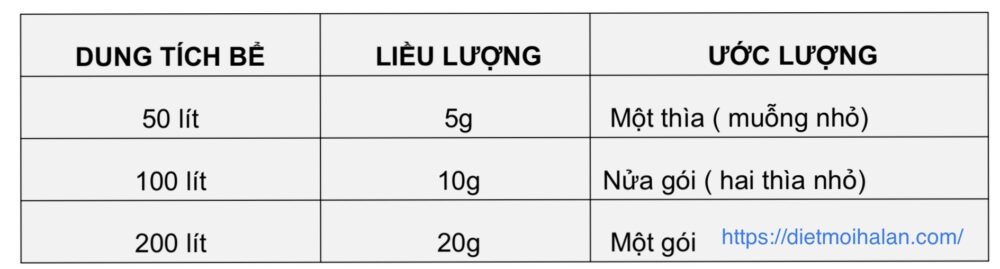 hướng dẫn sử dụng ABATE 1sg