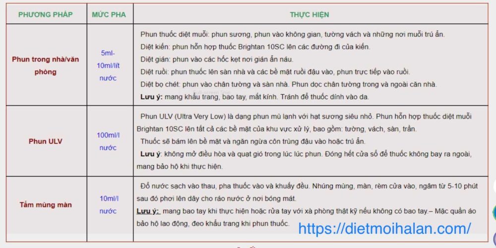 hướng dẫn sử dụng Brightan 10SC