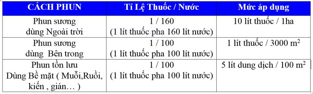Thuốc Diệt Côn Trùng không mùi