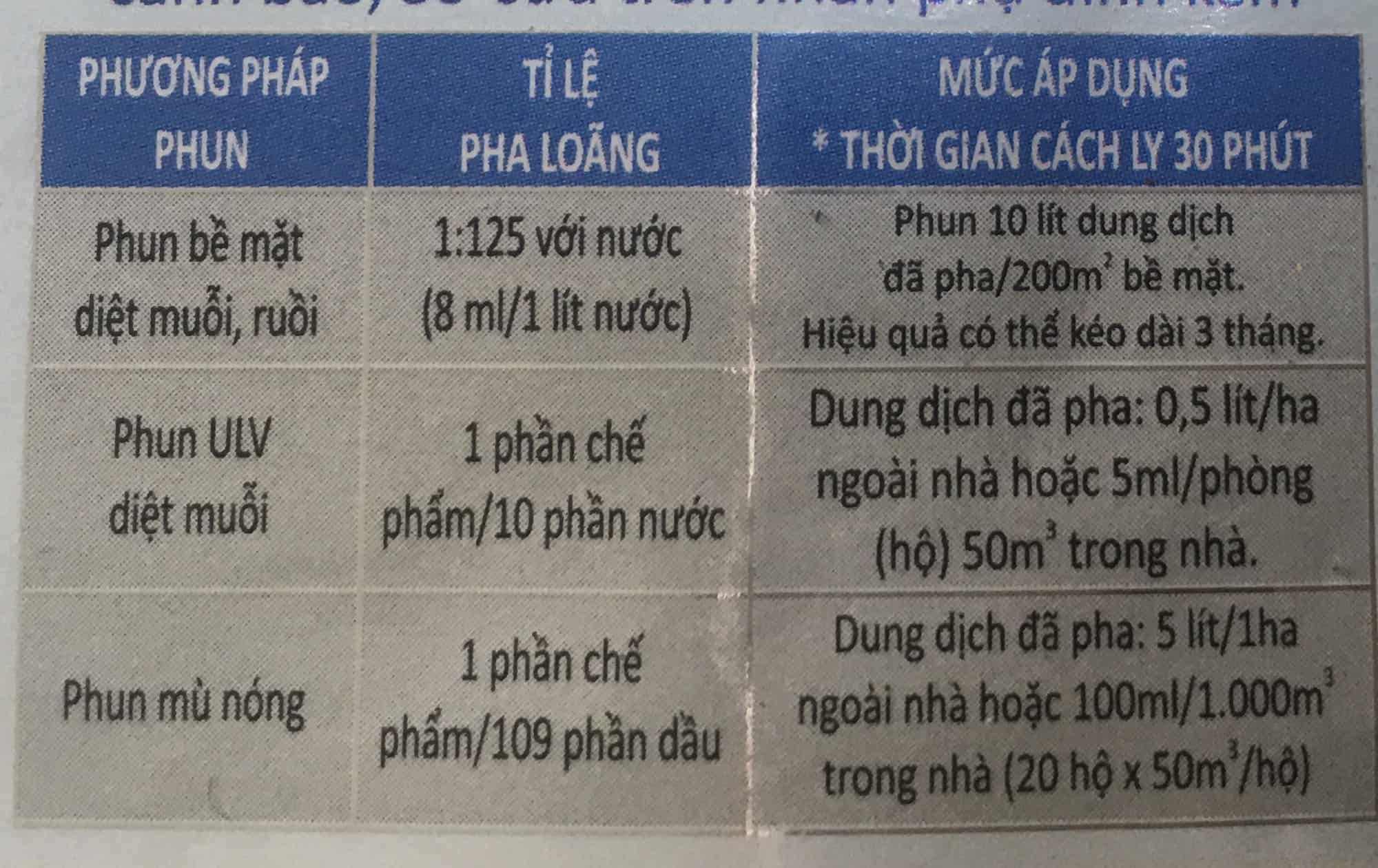 Tỉ Lệ Pha Và Phương Pháp Phun: PER JAPAN 525EC