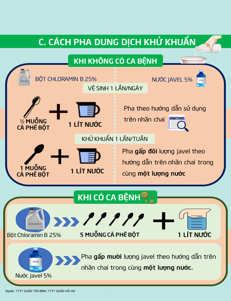 Cách vệ sinh - khử khuẩn phòng chống dịch bệnh